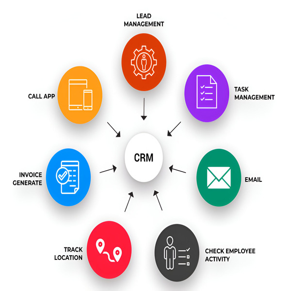 Trending Advanced CRM Platforms Software: Boost Your Business Today