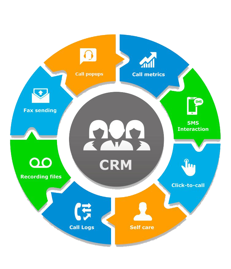 Best CRM software