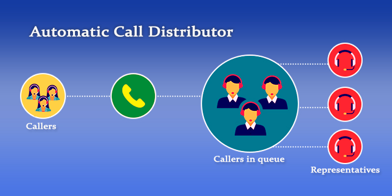 automatic-call-distribution-for-your-call-center