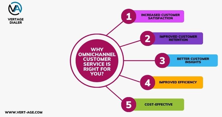 Why Omnichannel Customer Service Is Right for You?