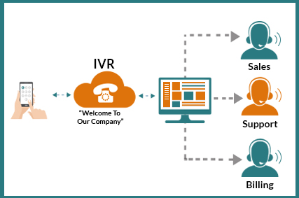 IVR-Software-Service-Provider-