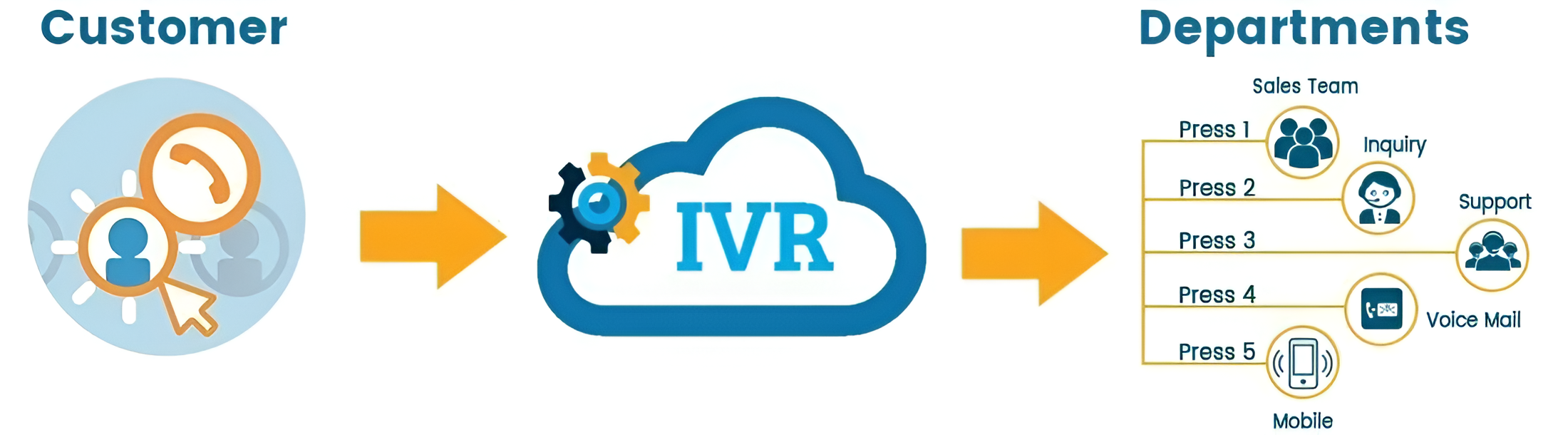 Ivr-software-solution-