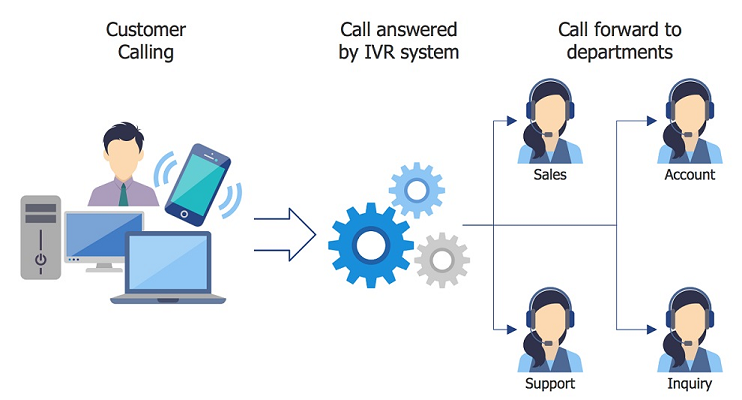 Best-IVR-Software-2024