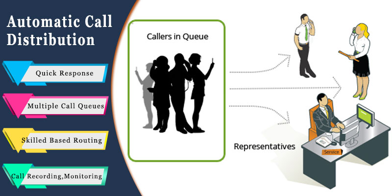 automatic-call-distribution-software-to-improve-inbound-call-center-efficiency