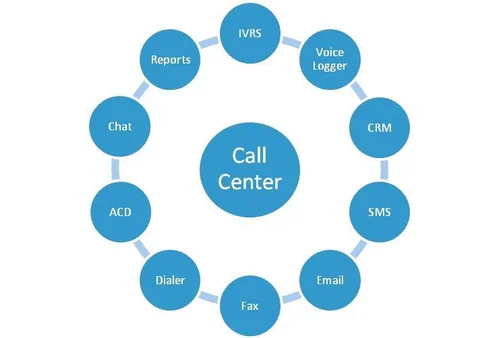 -Call-Center-Auto-Call-Dialer-Software