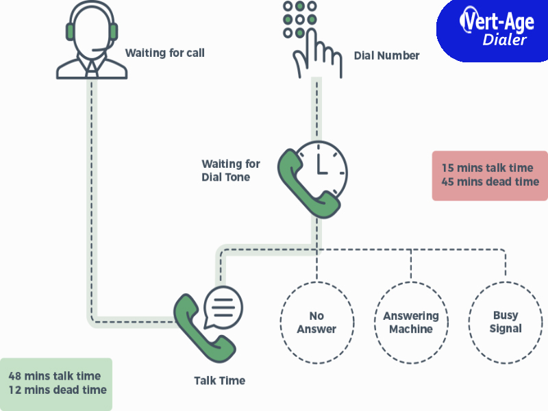 predictive-dialer-software-solutions-for-call-center