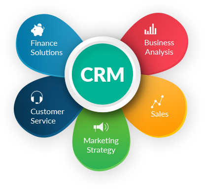 Best-Crm-software